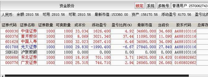 交易的最高智慧明道若昧进道若退夷道若纇