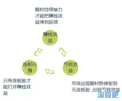市场最赚钱的秘籍就在这里请慢慢享用