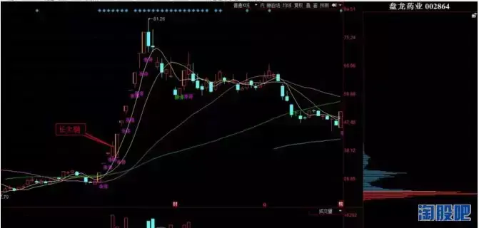 市场最赚钱的秘籍就在这里请慢慢享用
