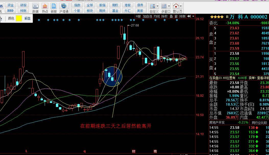短线交易技巧开盘10分钟瞬间识别主力大资金意图