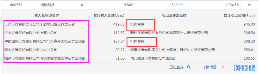 龙虎榜揭秘系列之一什么是龙虎榜