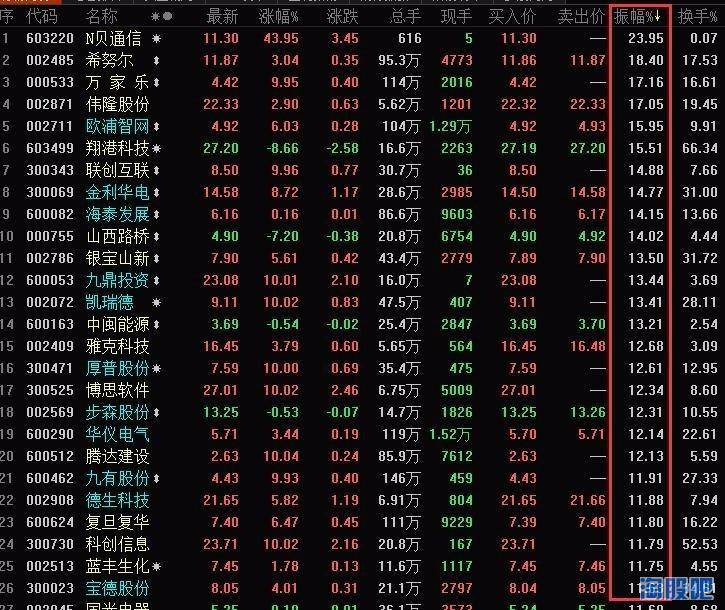 打板VS低吸你一定没有想过的问题