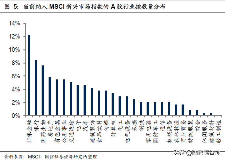 MSCI扩容三步曲创蓝筹首次入围5000亿资金投向何处