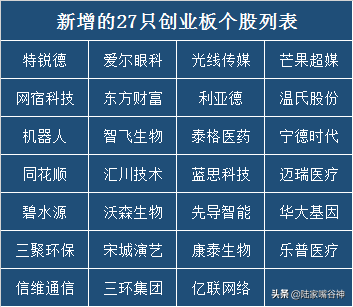 MSCI扩容三步曲创蓝筹首次入围5000亿资金投向何处