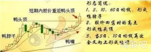 老鸭头形态精髓学会分钟抓涨停