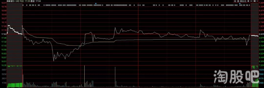 学会分辨操盘资金你会少走许多弯路！