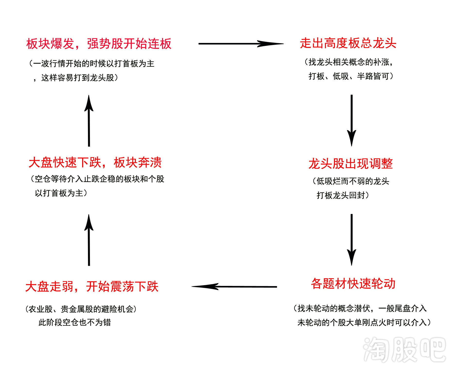 深度解密！股市情绪周期的玄妙之处！