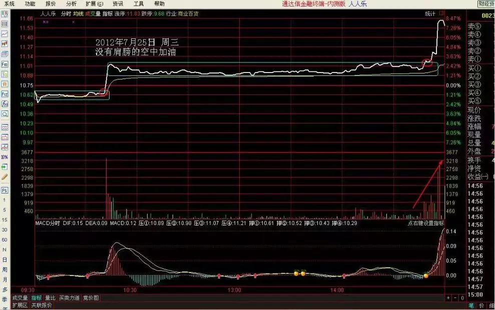 成为短线高手的关键就在于分时战法！