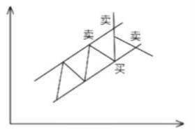 老股民都说这样画出的趋势线很容易判断买卖点