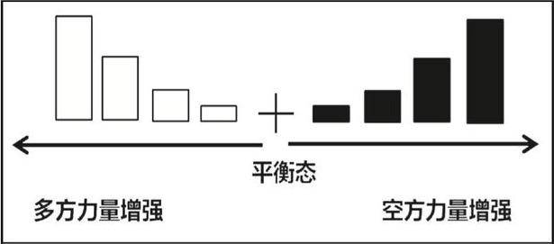 与其羡慕华为概念股的强势上涨不如多留意一下这些K线形态