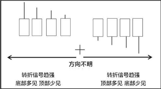 与其羡慕华为概念股的强势上涨不如多留意一下这些K线形态