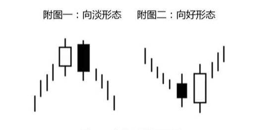 掌握穿头破脚形态如果出现又见买入机会来扭亏为盈