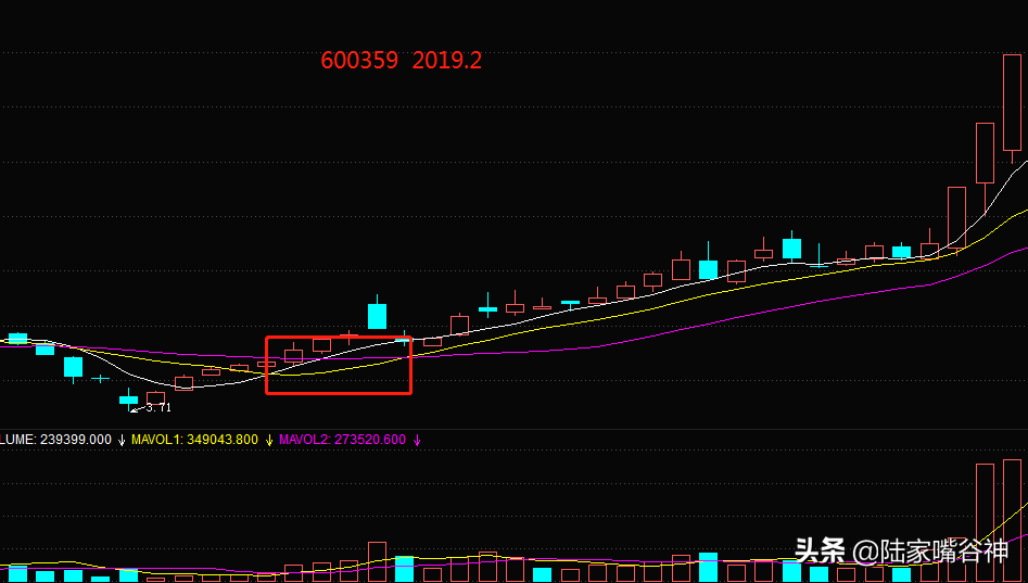 均线是水K线是舟均线黄金三角价值千金