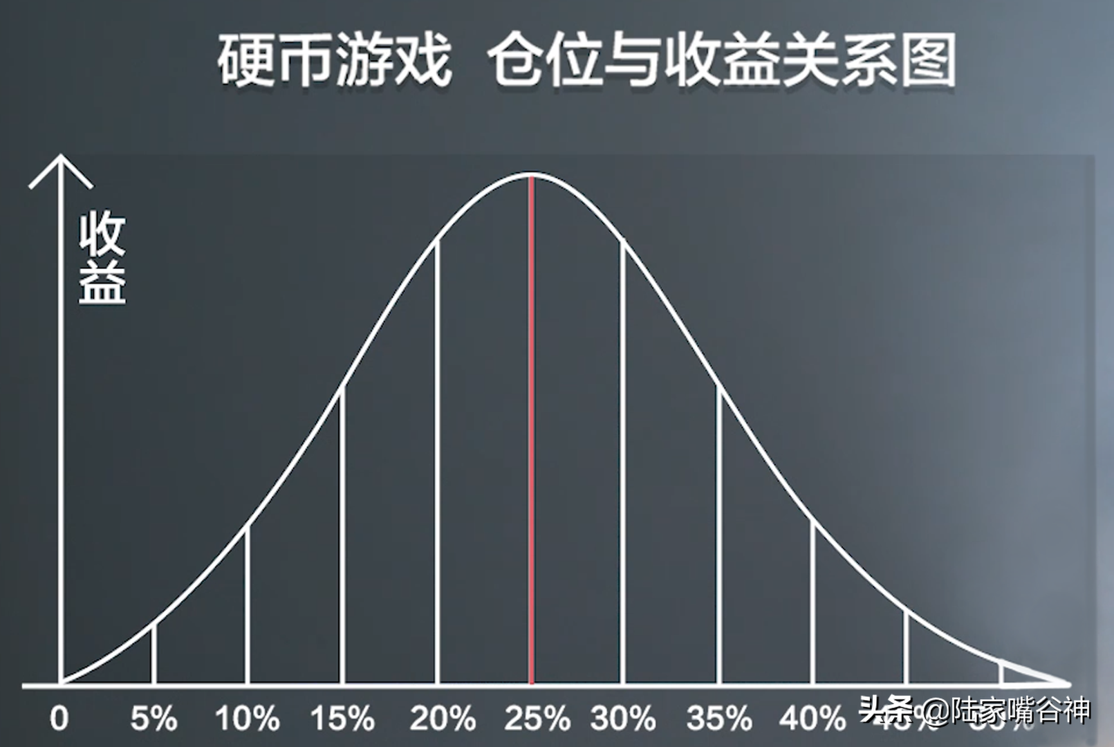 谷神课堂短线必备的仓位管理神器凯利公式带你飞