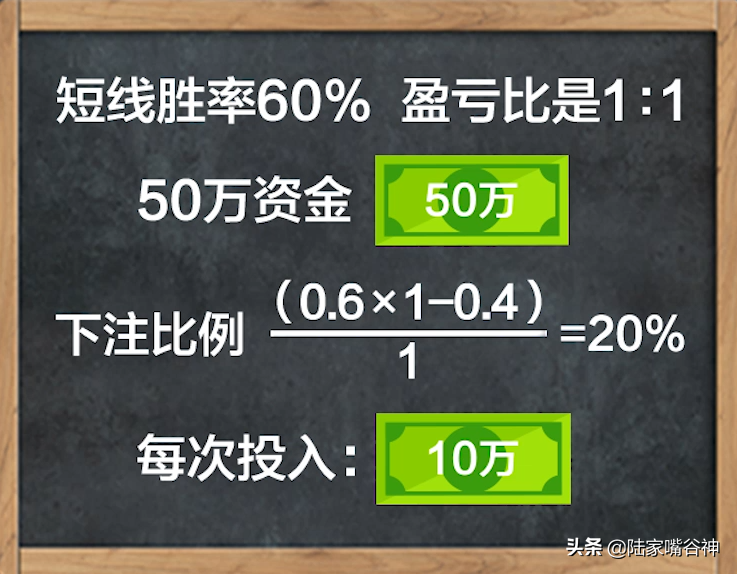 谷神课堂短线必备的仓位管理神器凯利公式带你飞
