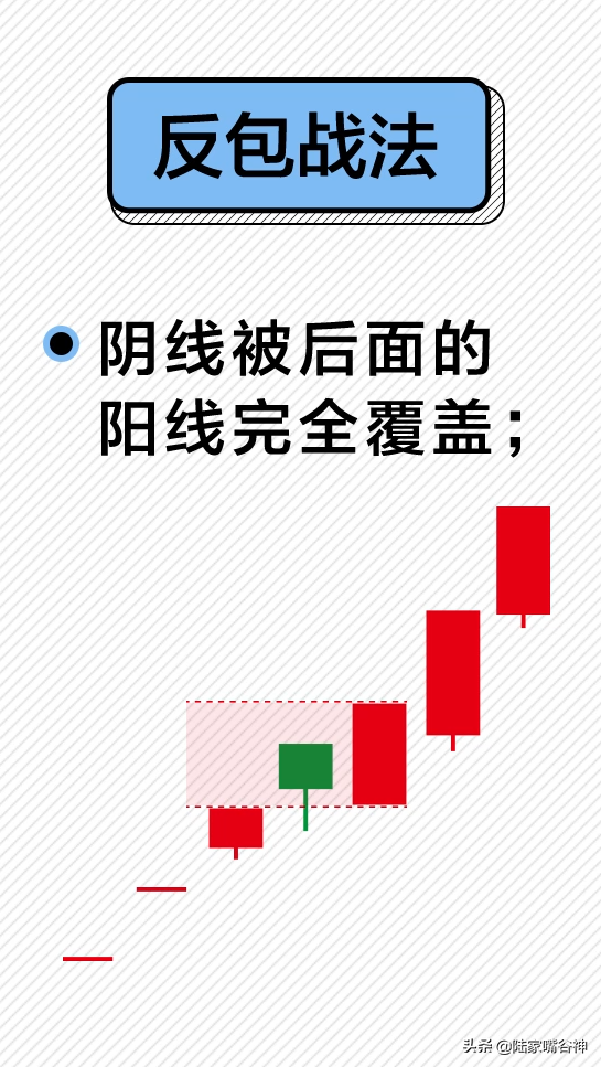 谷神课堂超短线暴利战法龙头股首阴反包