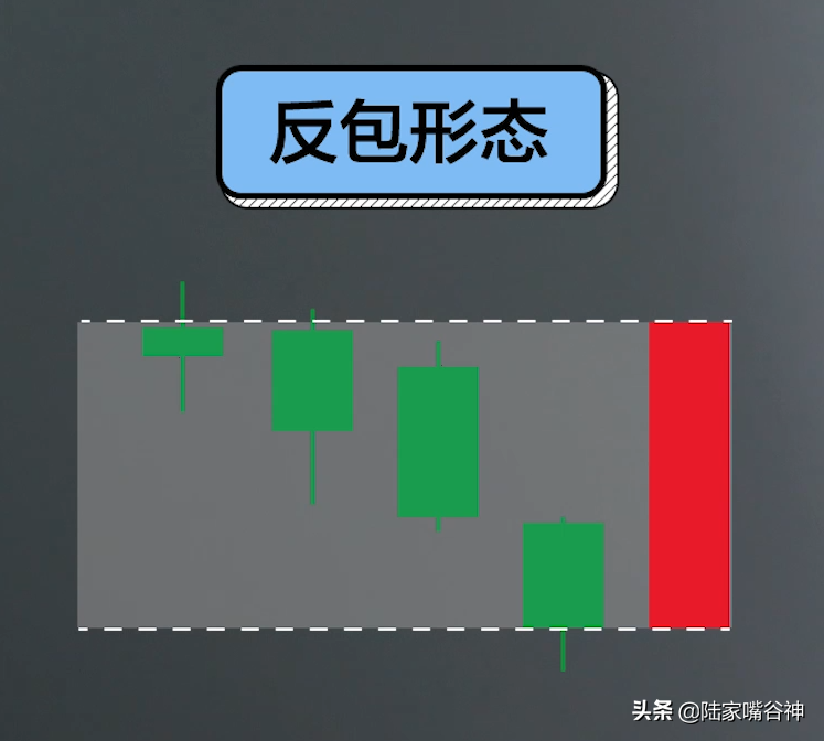 谷神课堂超短线暴利战法龙头股首阴反包
