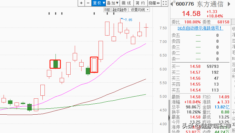谷神课堂超短线暴利战法龙头股首阴反包