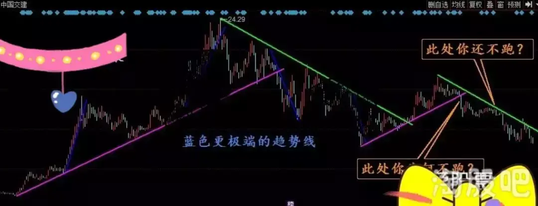 什么？只需一条线就能看透股市