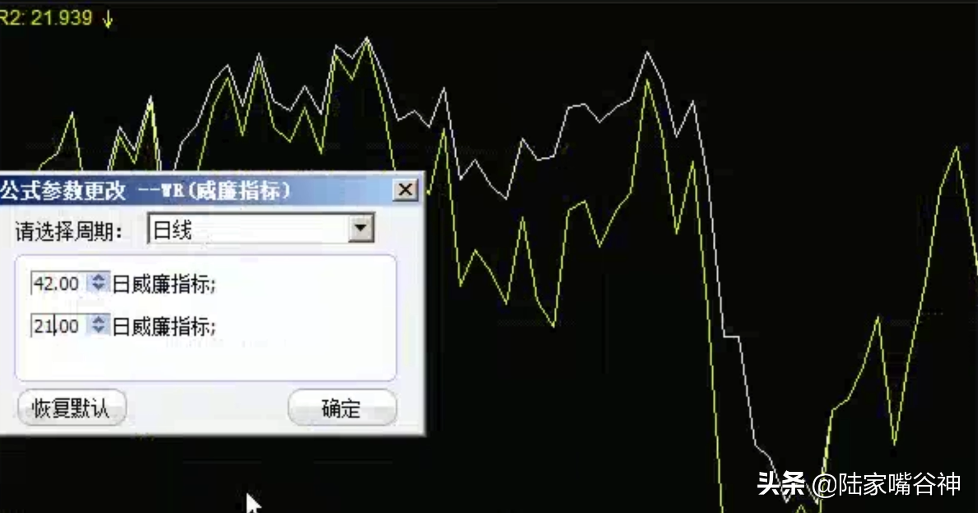 谷神课堂想高效率的掌握股价拐点？威廉指标WR定精准