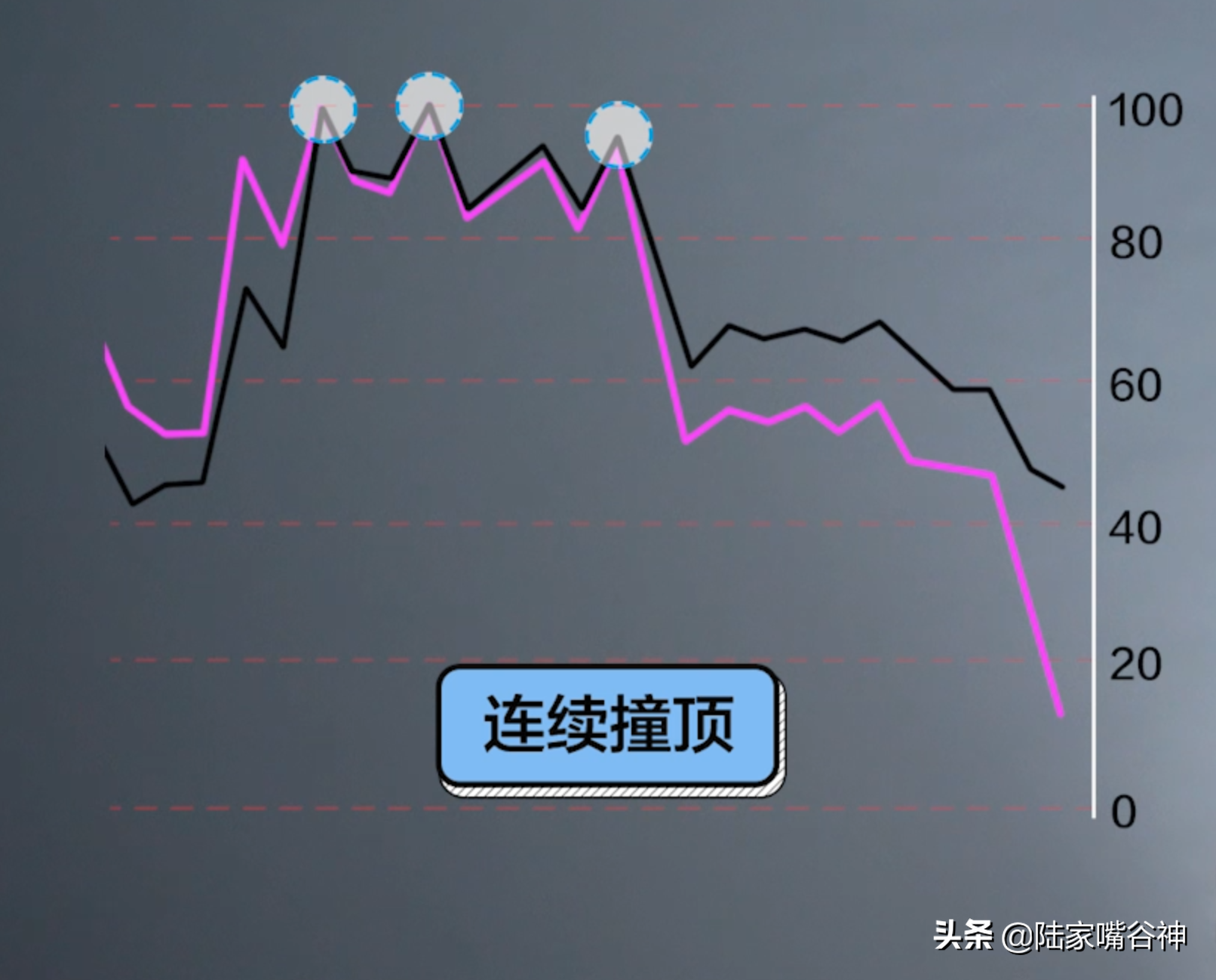 谷神课堂想高效率的掌握股价拐点？威廉指标WR定精准