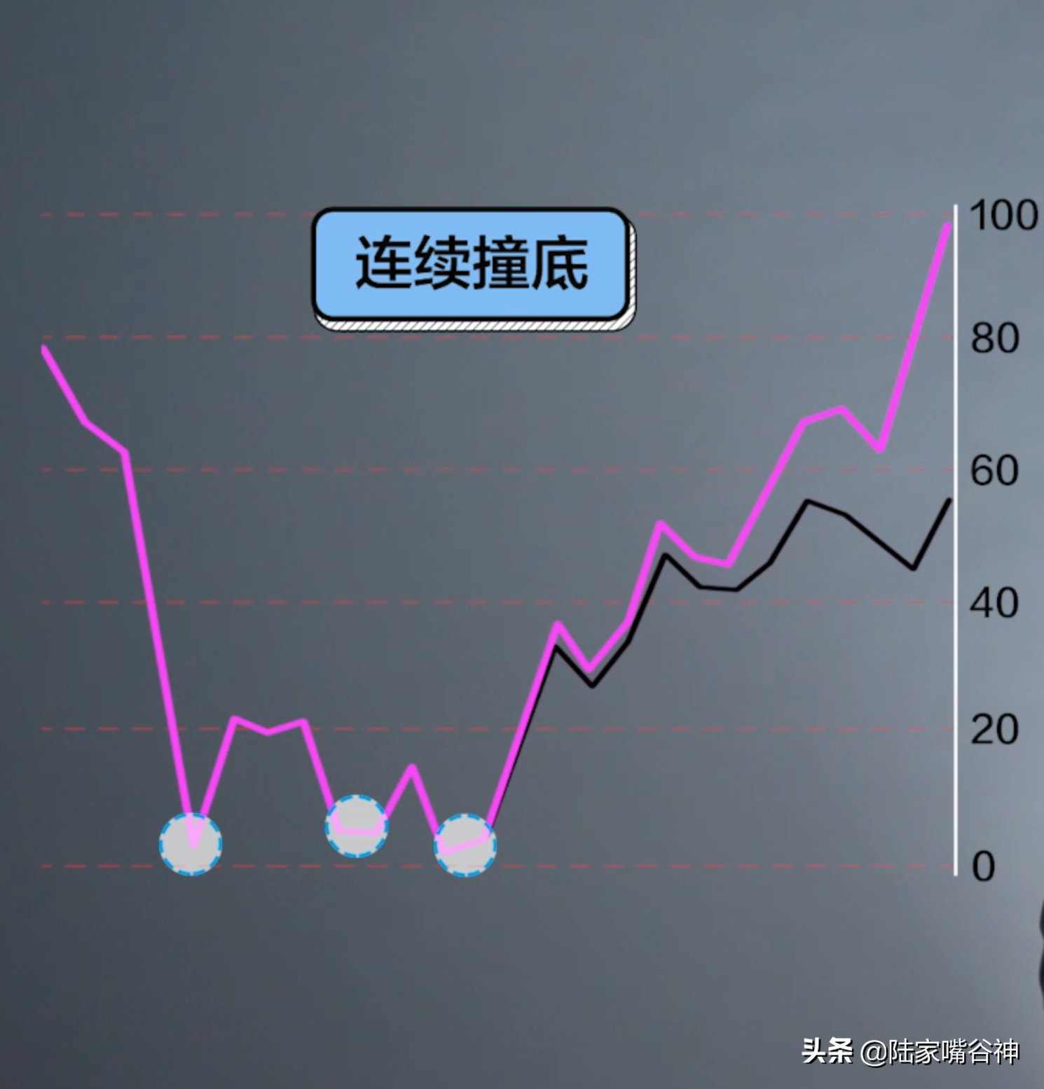 谷神课堂想高效率的掌握股价拐点？威廉指标WR定精准