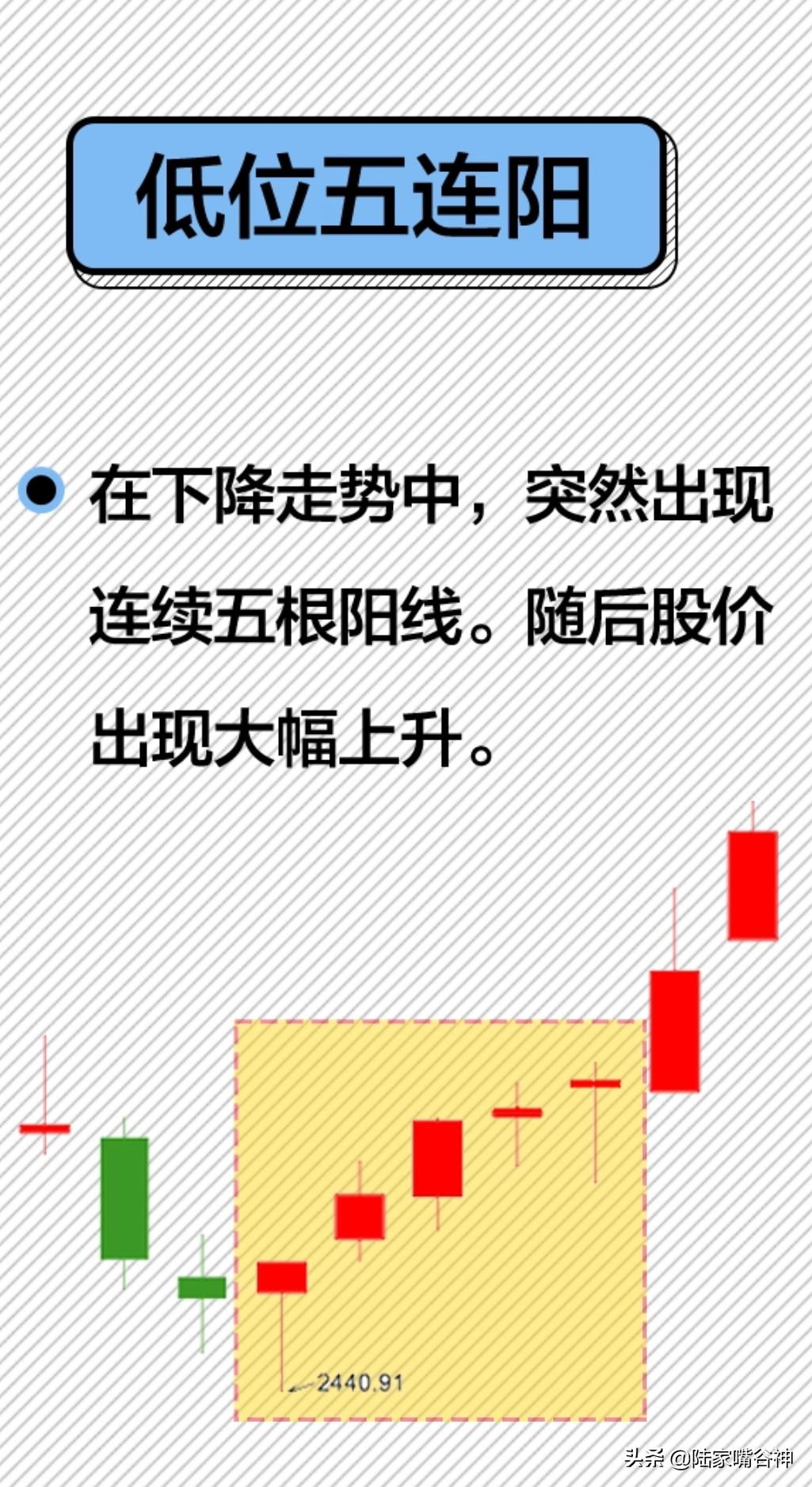 谷神课堂一招捕捉主升浪低位五连阳