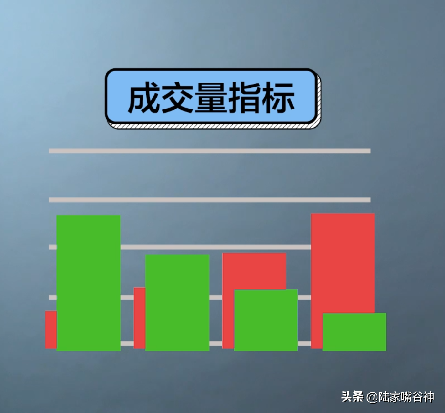 谷神课堂想提高70的胜率？只要把握住量价关系的四大法则