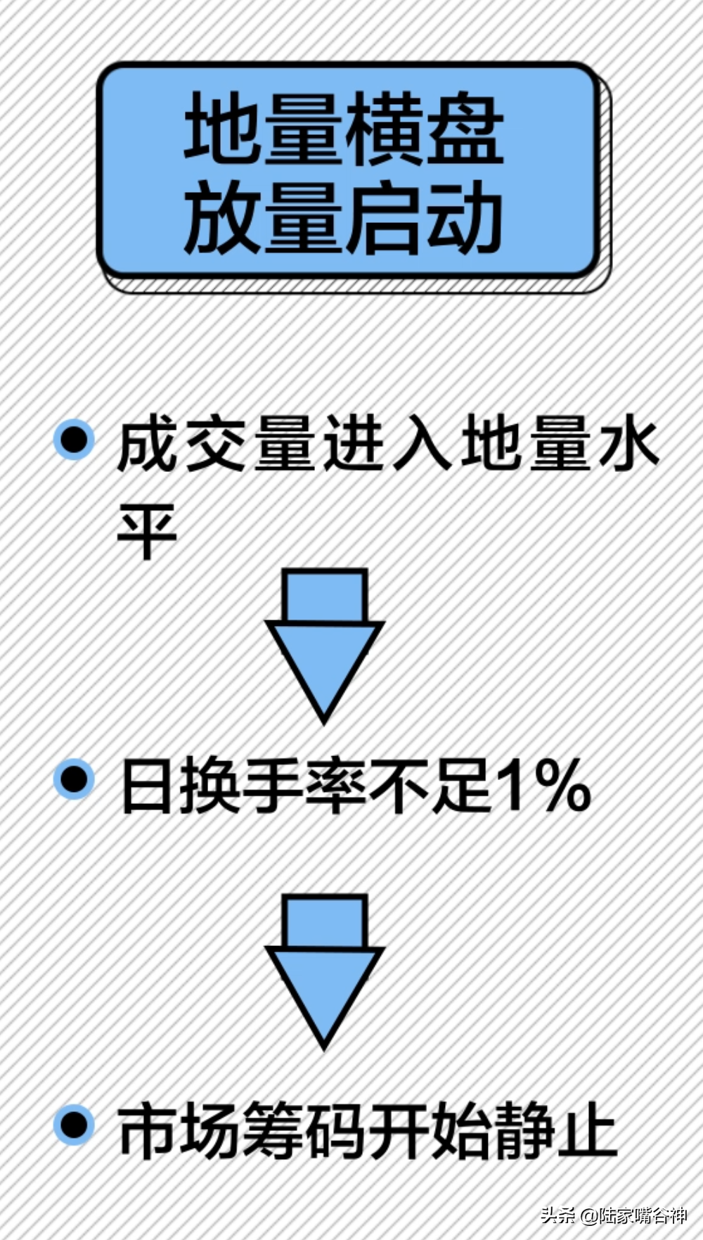 谷神课堂想提高70的胜率？只要把握住量价关系的四大法则