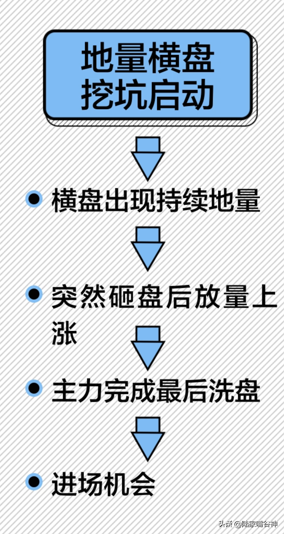 谷神课堂想提高70的胜率？只要把握住量价关系的四大法则
