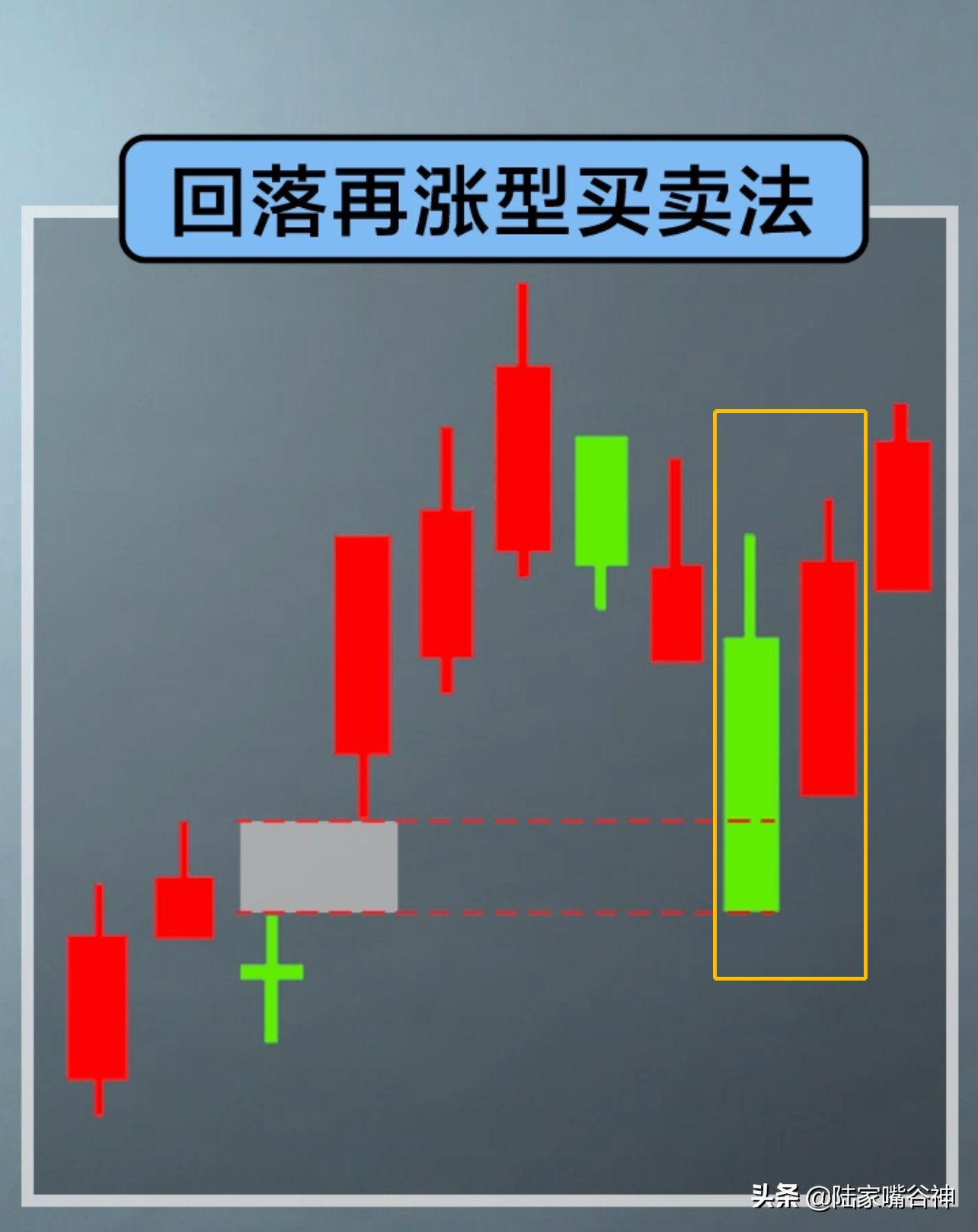 见A股此形态不要犹豫大涨在望酒田战法之回落再涨形