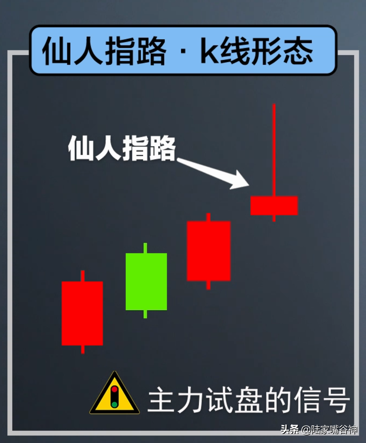不想错过翻倍牛股？学会这个经典黑马形态让你第一时间上车