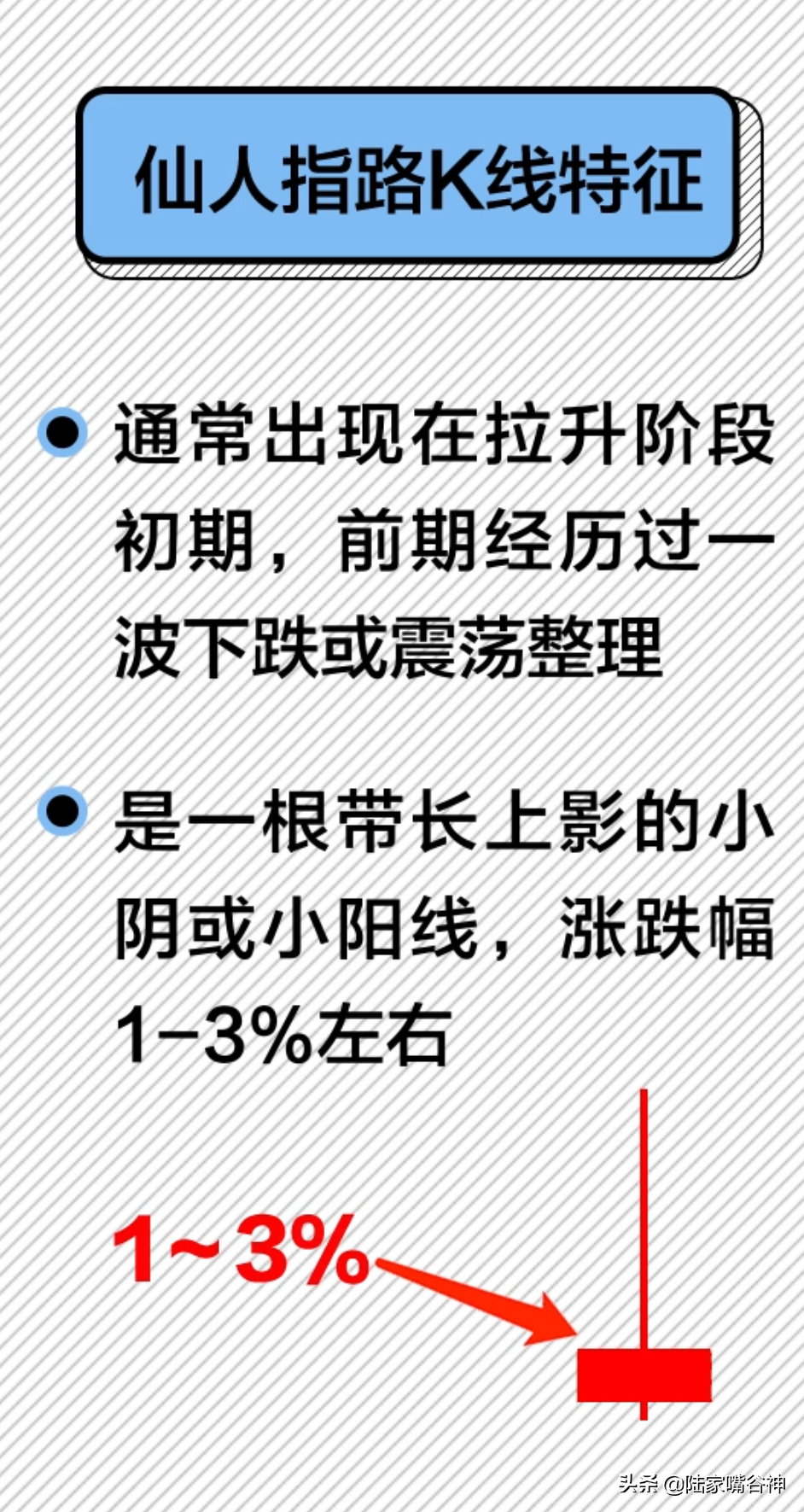 不想错过翻倍牛股？学会这个经典黑马形态让你第一时间上车