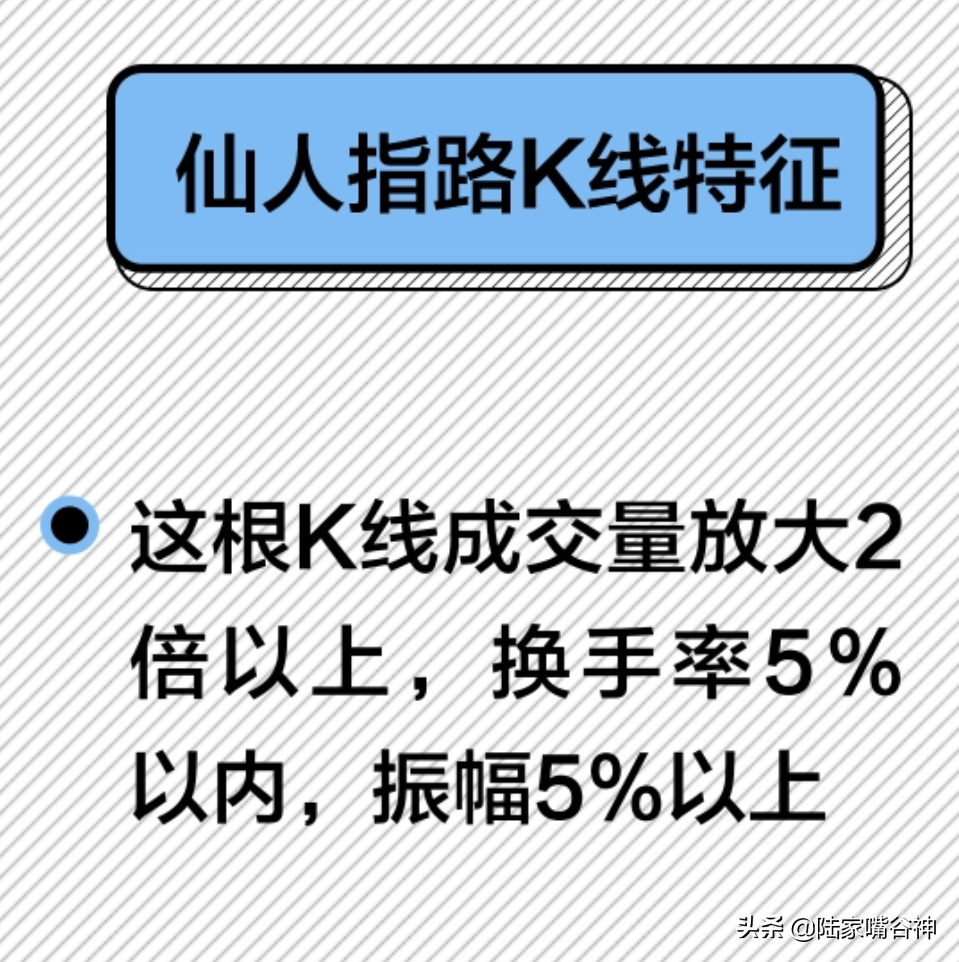 不想错过翻倍牛股？学会这个经典黑马形态让你第一时间上车