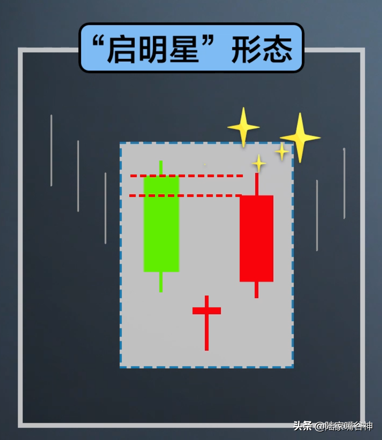 老股民的经验之谈看到这个形态行情火速看涨不可错过启明星