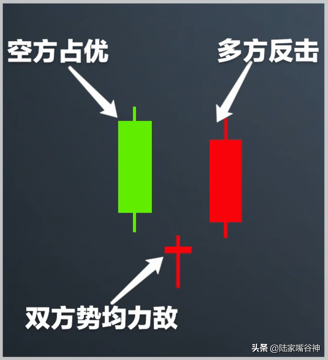老股民的经验之谈看到这个形态行情火速看涨不可错过启明星