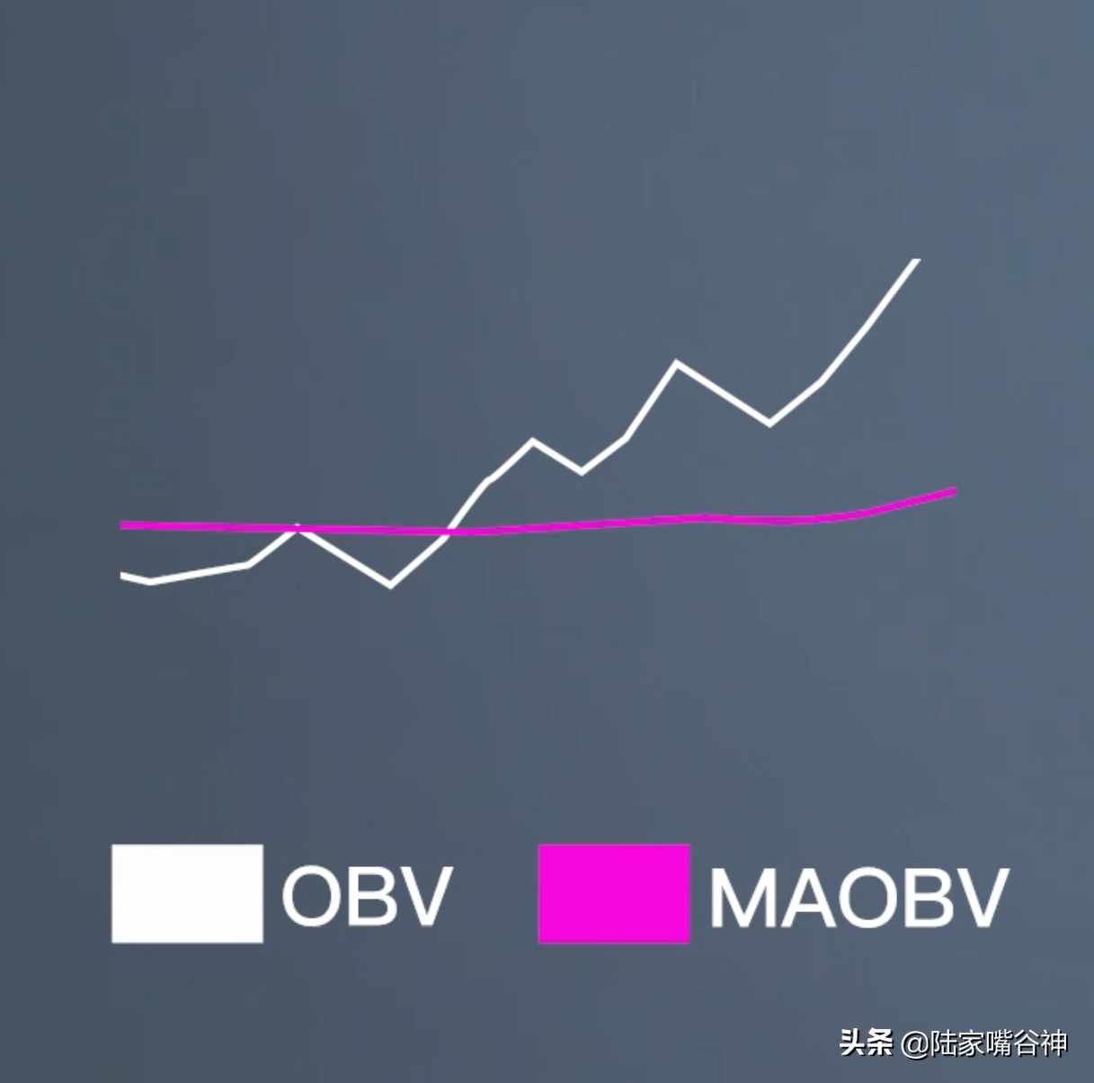分不清主力洗盘还是出货？学会这个王者指标带你低买高卖