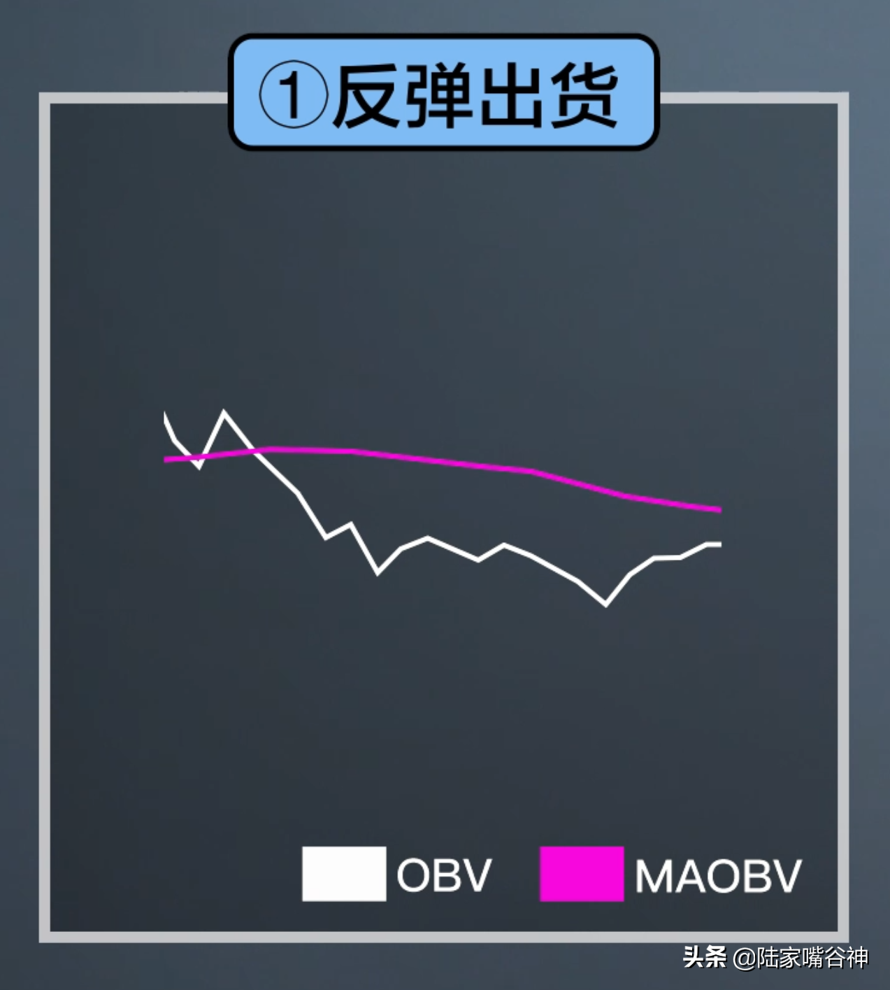 分不清主力洗盘还是出货？学会这个王者指标带你低买高卖