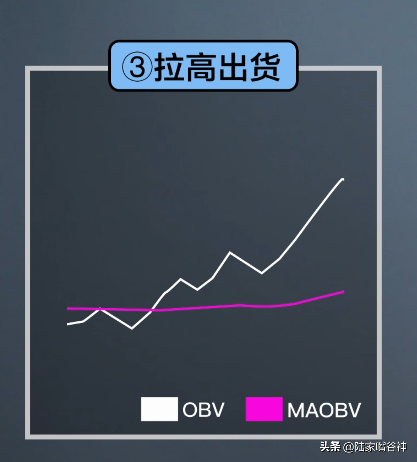 分不清主力洗盘还是出货？学会这个王者指标带你低买高卖