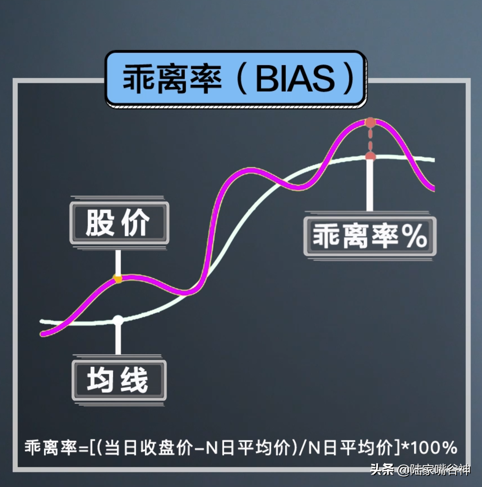 教你如何短线抢反弹把握这个指标低买高卖不再失手