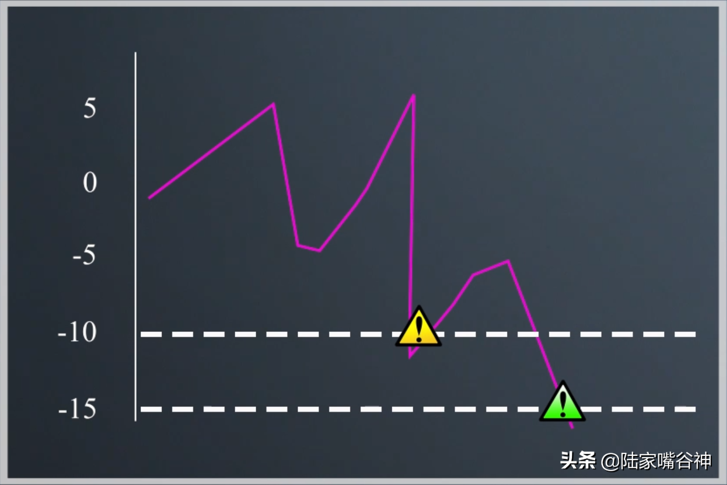 教你如何短线抢反弹把握这个指标低买高卖不再失手