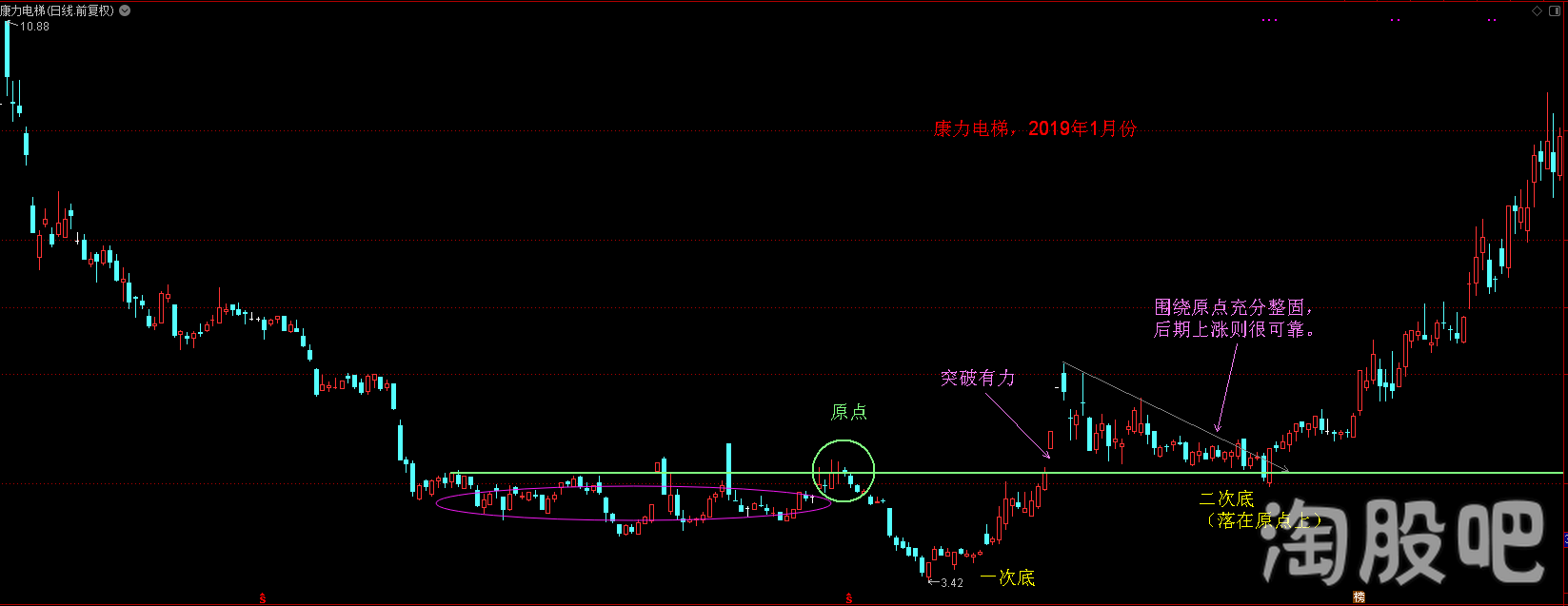 为什么说原点是熊变牛的临界点