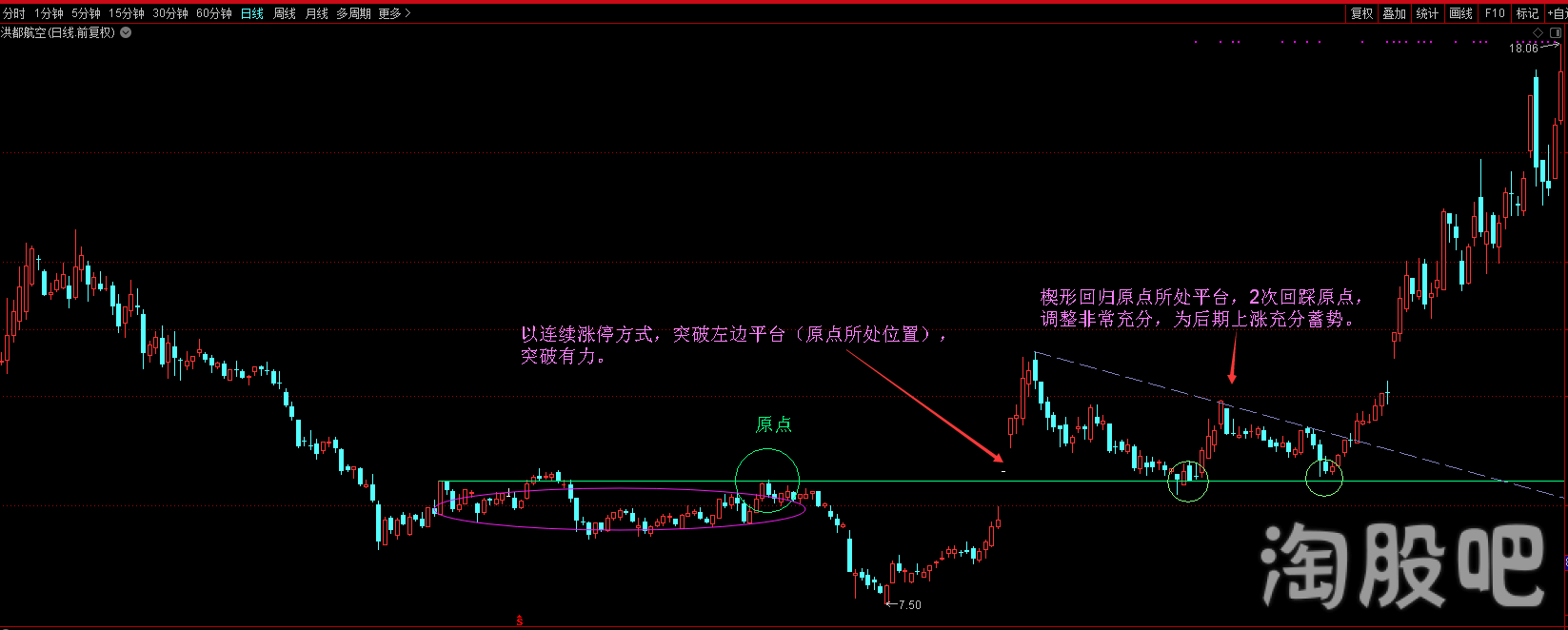 为什么说原点是熊变牛的临界点