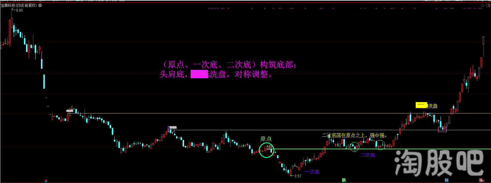 为什么说原点是熊变牛的临界点