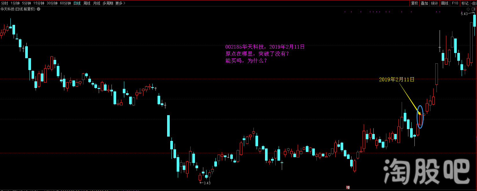 为什么说原点是熊变牛的临界点