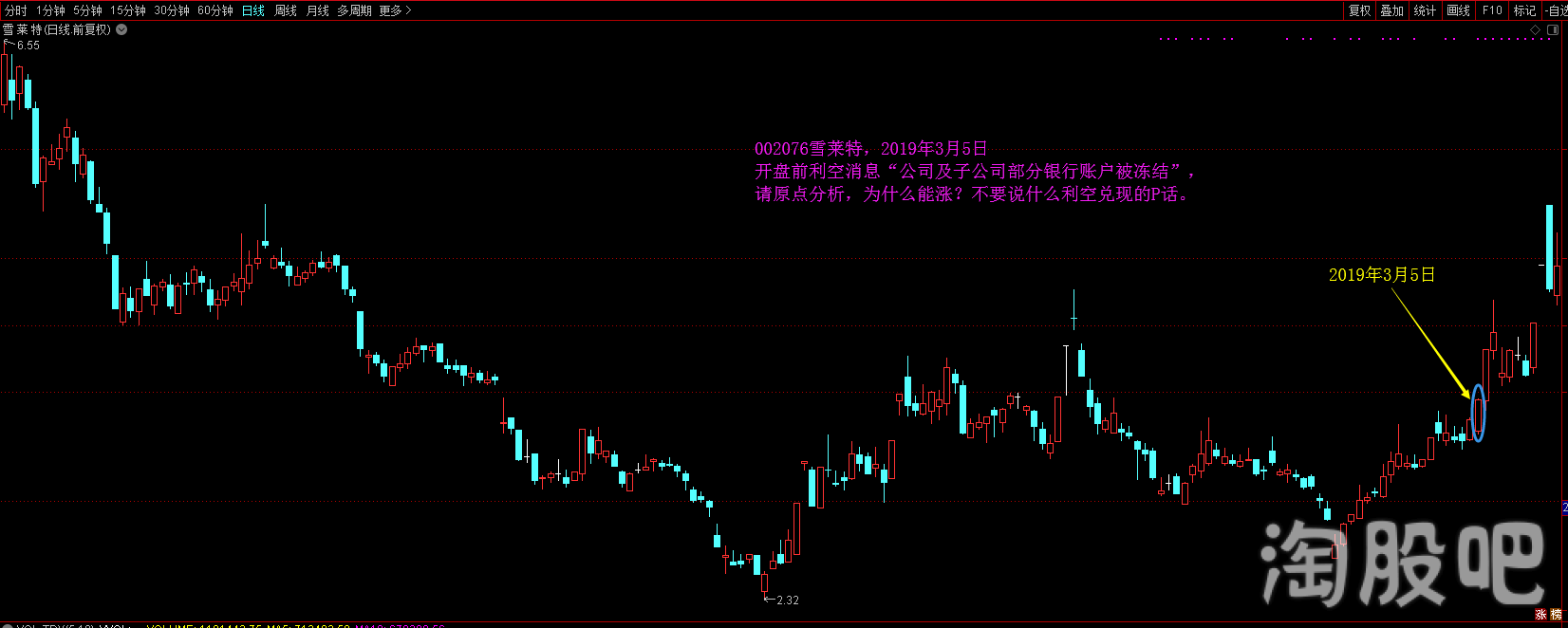 为什么说原点是熊变牛的临界点