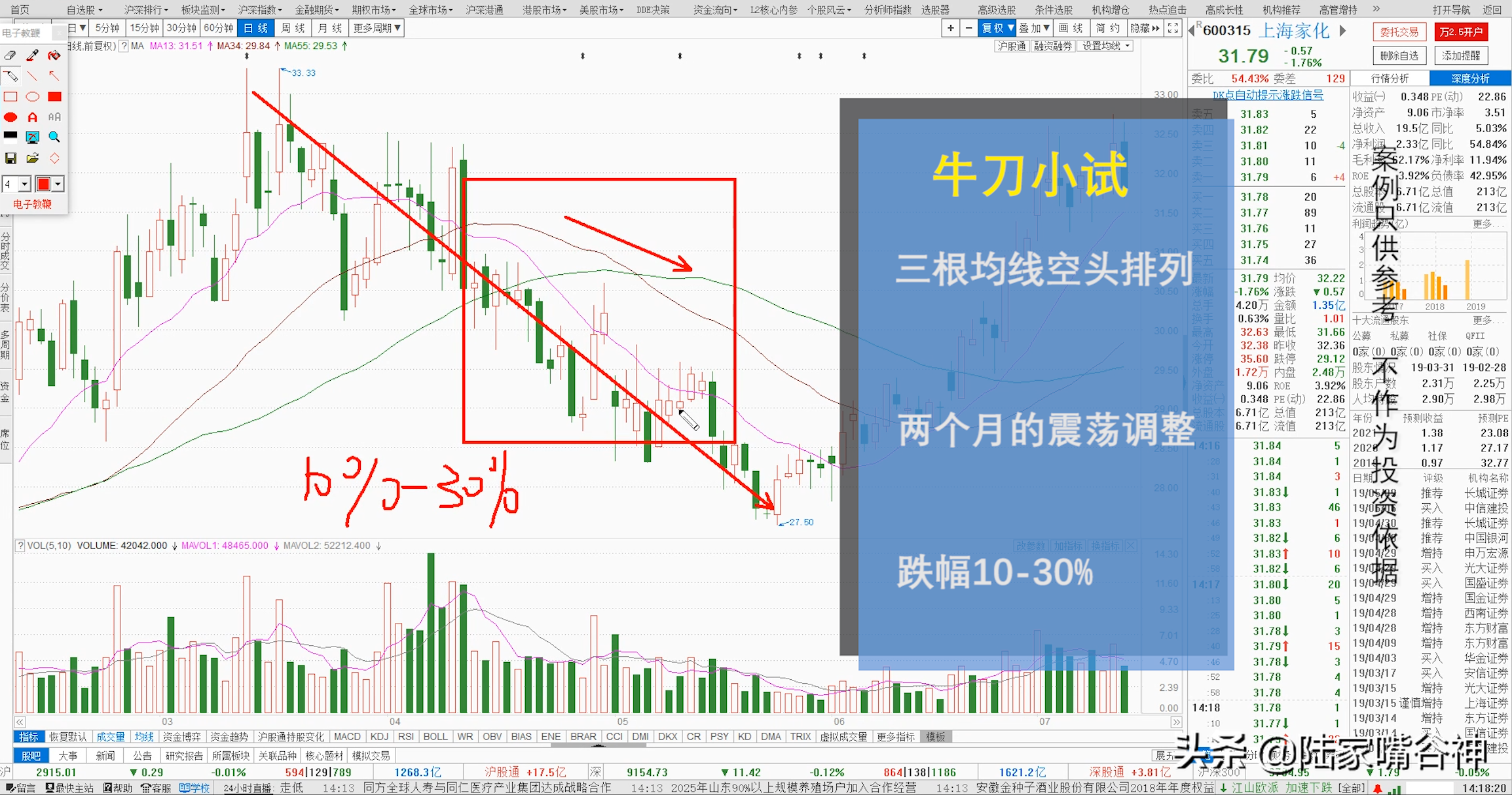 干货！超短线战法牛刀小试简单易学高手曾10年不败