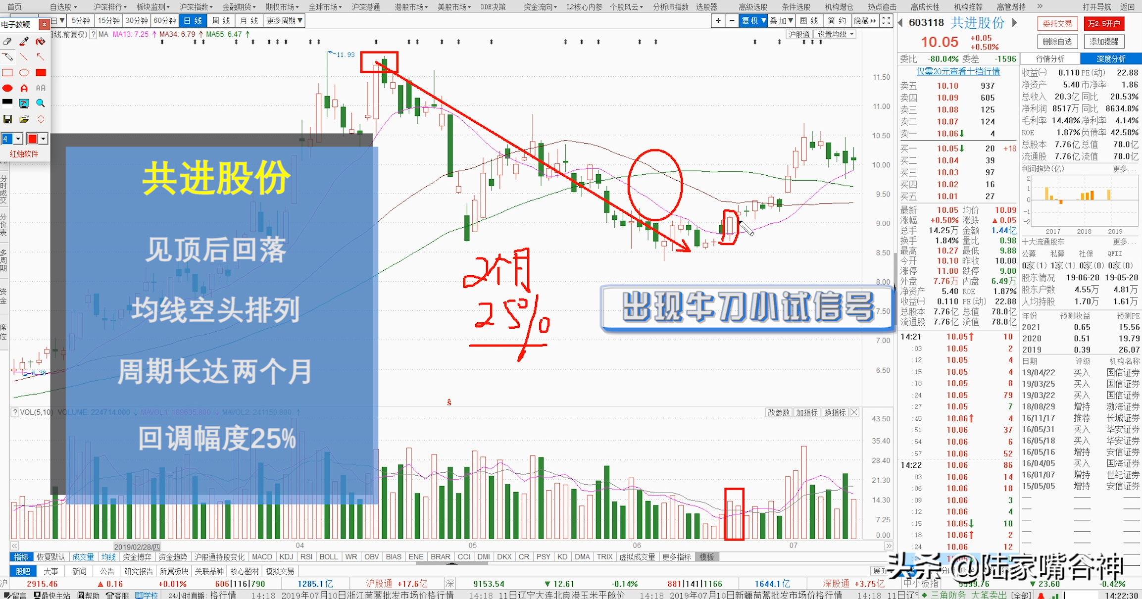干货！超短线战法牛刀小试简单易学高手曾10年不败