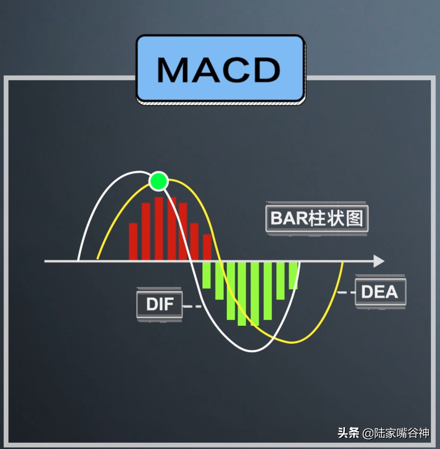 识破主力变盘信号全靠这个指标老股民不会错过的MACD经典用法