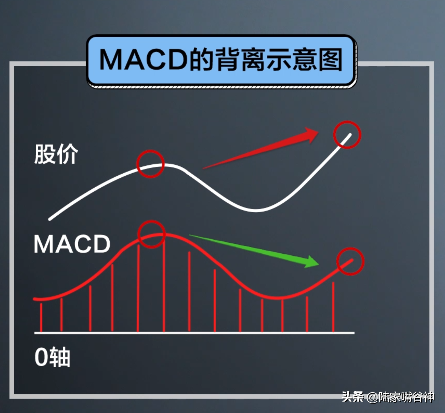 识破主力变盘信号全靠这个指标老股民不会错过的MACD经典用法
